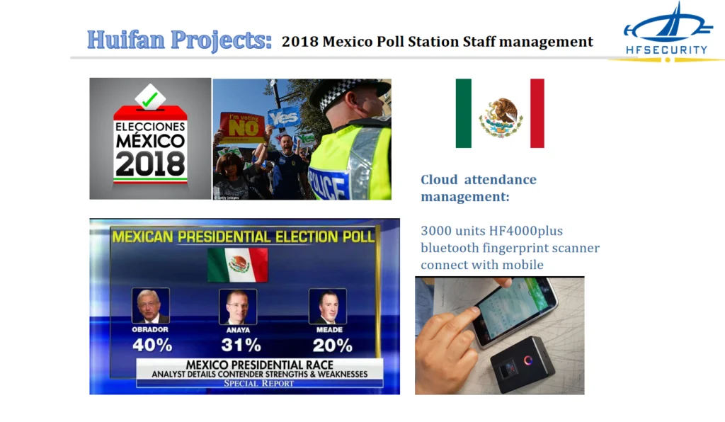 Ứng dụng cảnh sát Mexico 4000plus