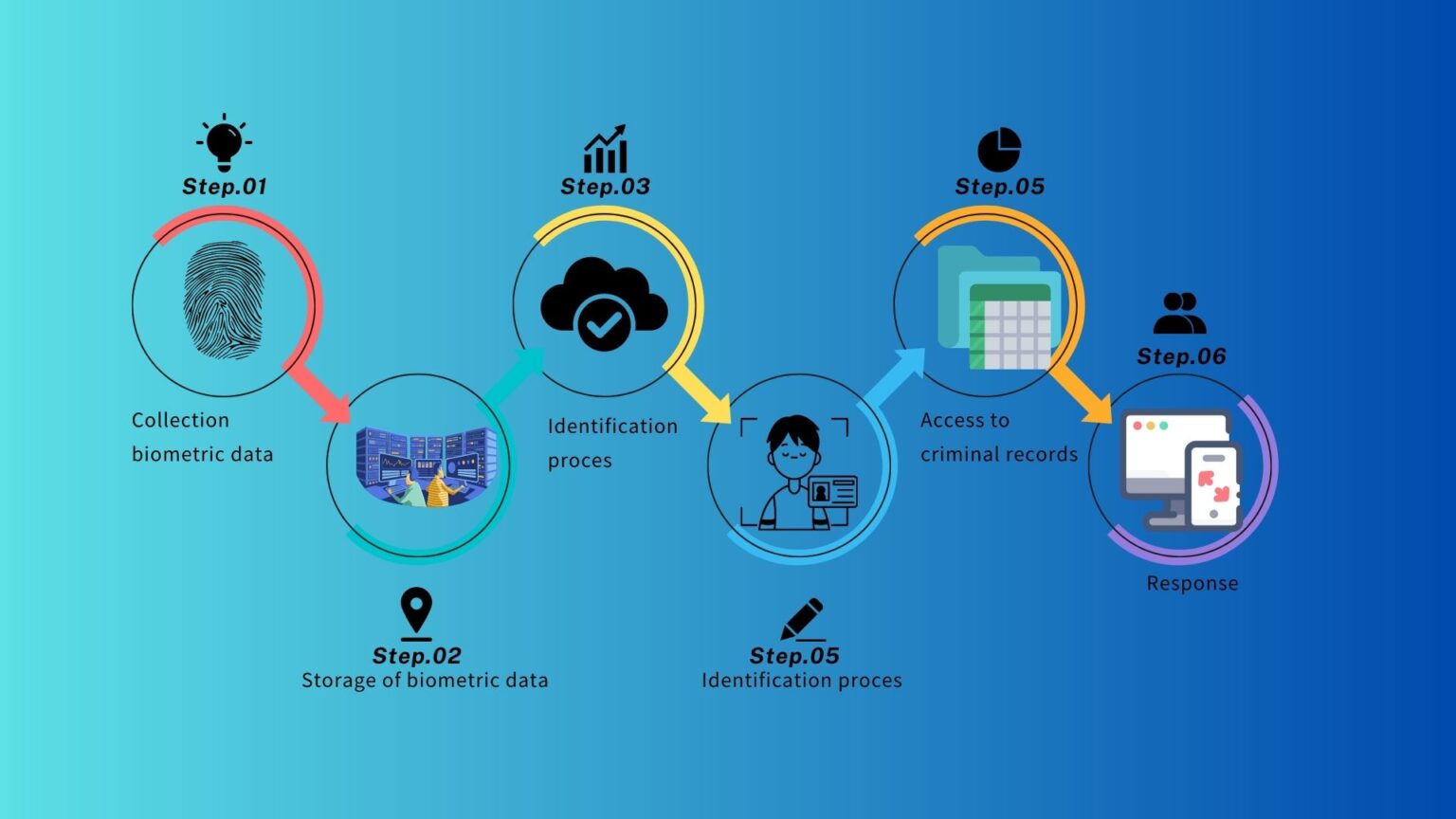 Biometric Police Enforcement System HFSECURITY