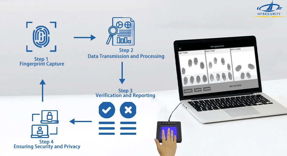 Bioslim10-FAP60-live-scan-device