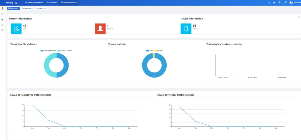 HFIMS Cloud access Control Software