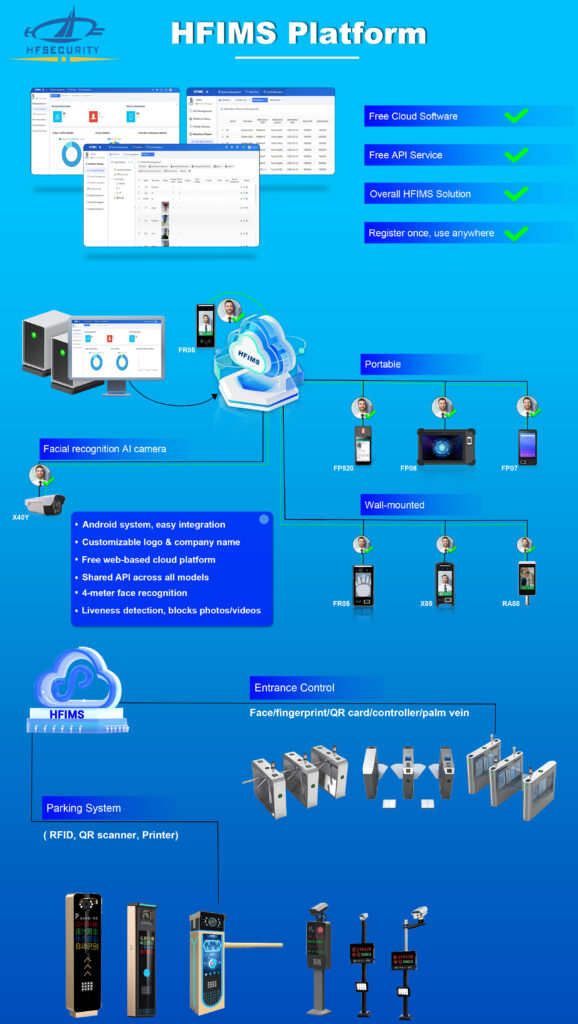 HFIMS Platform