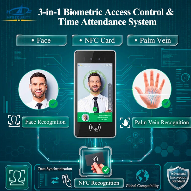 HFSecurity RA08 Triple-in-One Biometric Functionality