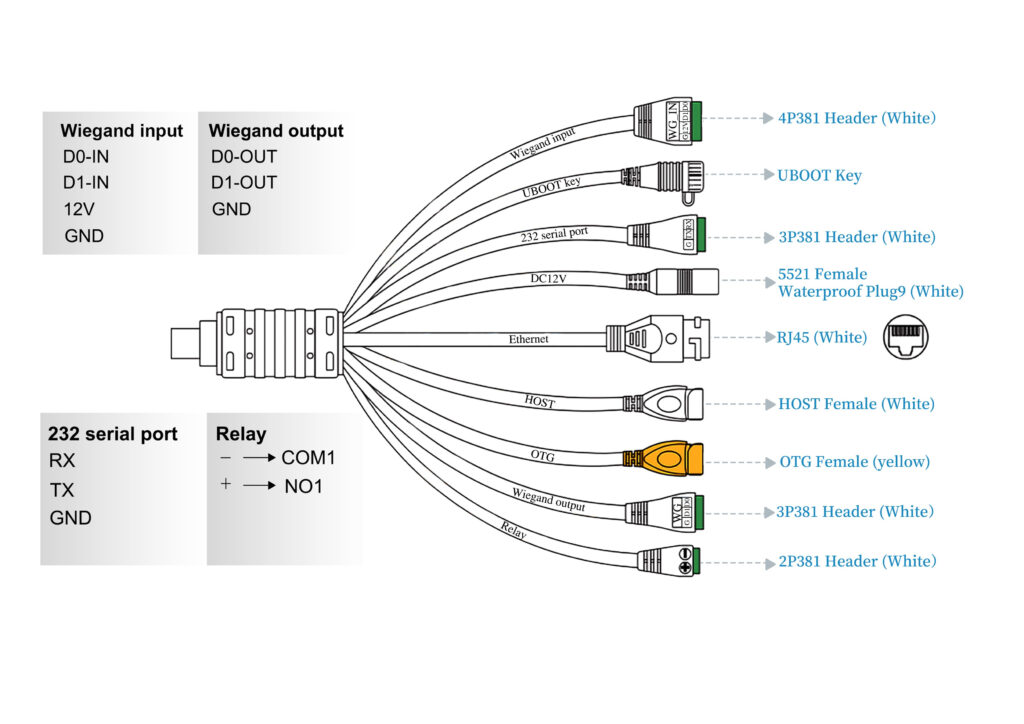 RA08 face access control interface