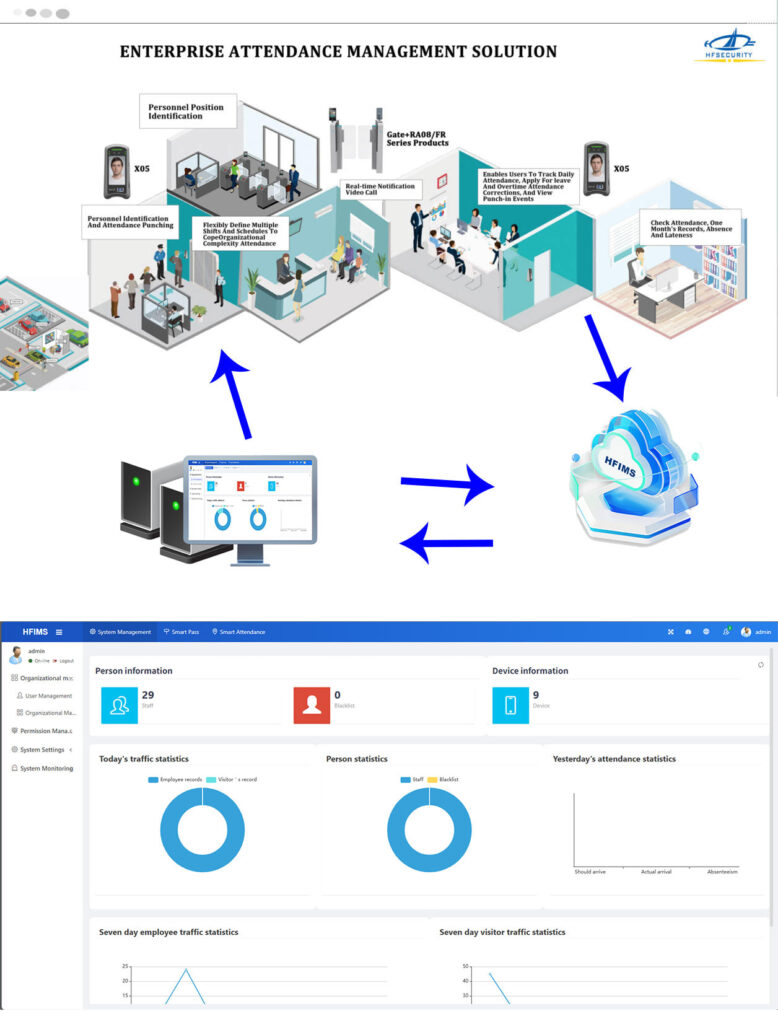 enterprise-attendance-management-solution-