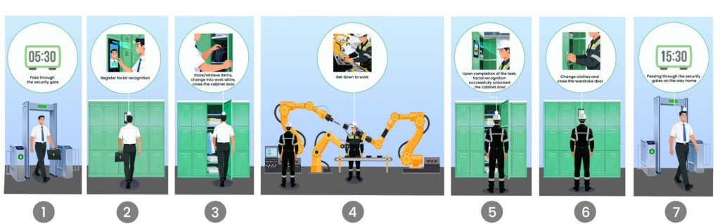 intelligent locker solution factory