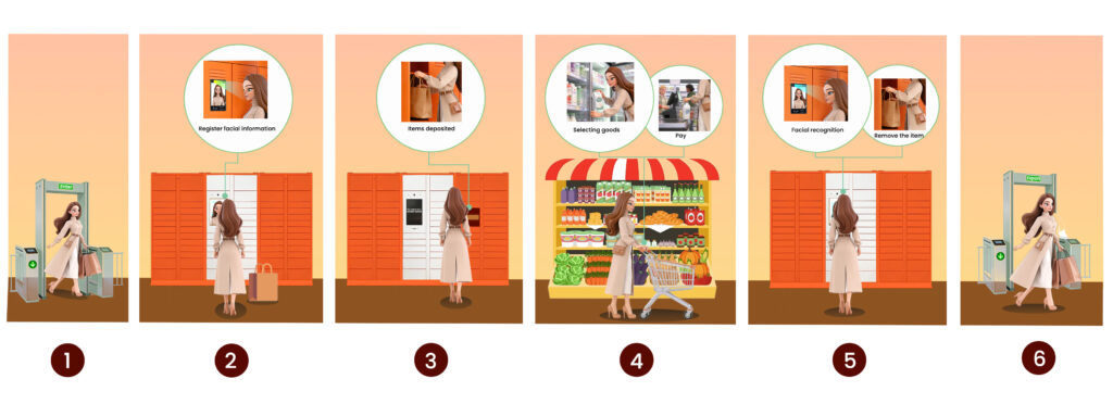 intelligent locker solution supermarket