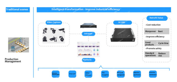 Smart Analysis Box Smart Factory Application - HFSecurity biometric ...